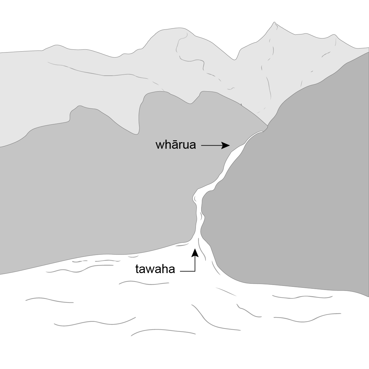 Drawing of a stream flowing down through a valley and into a body of water. 