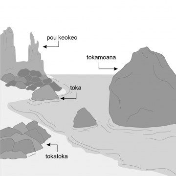 Drawing of a coastline with piles on rocks on the beach, larger rocks protruding from the water and rock pillars in the distance.