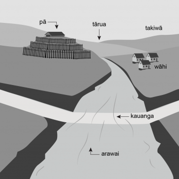 Drawing of a stream bisected by a ford. Also pictured are a few houses, one on a hill  surrounded by palisades. 