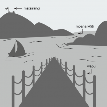 Drawing of a wharf in enclosed water with a passage to open water. Also pictured is a lookout on top of a hill. 